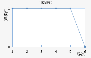 UKM FC