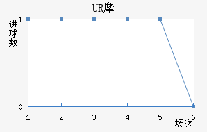 URĦ