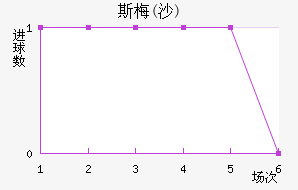 ˹÷(ɳ)