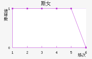 ˹Ů