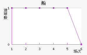 嫵½