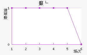 񲩸