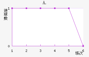 A.Ͻ