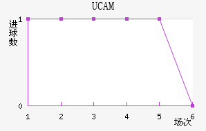 UCAMǽ