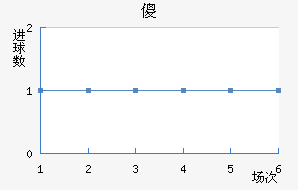 ɵ½