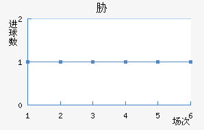 в