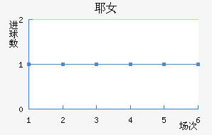 ҮŮ