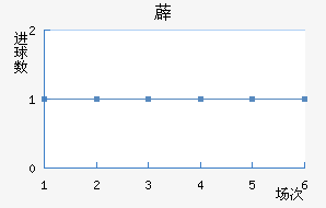 ޵½