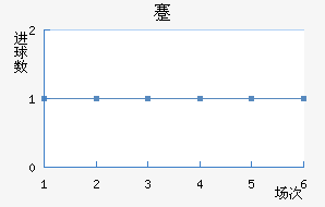 忨