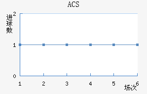 ACS