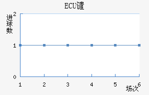 ECUǴ·ս