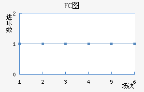 FCͼ