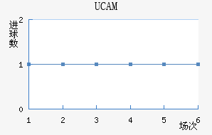 UCAMǽ