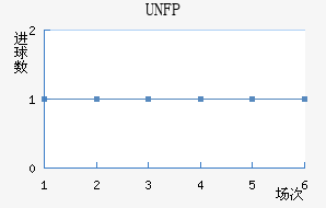 UNFP