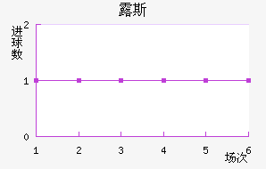 ¶˹