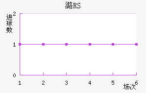 ºRS