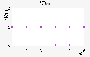 ŵ96