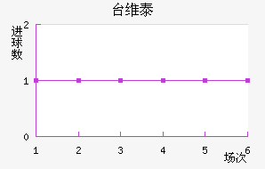 ̨ά̩