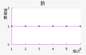 в