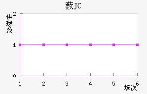 ޴JC