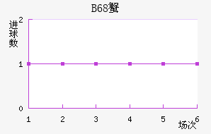 B68зǽ