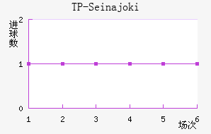 TP-Seinajoki