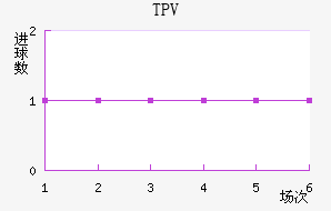 TPV̷