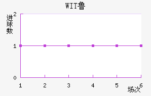 WIT³ǽ
