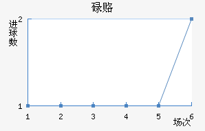 µ¸