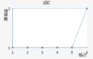 ABC