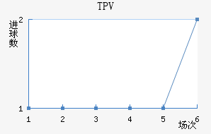 TPV