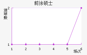 ǰͿ˶ʿ