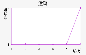 ǲ˹