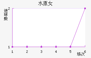 ˮԭFCMŮ