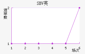 SBVӢ