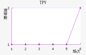 TPV