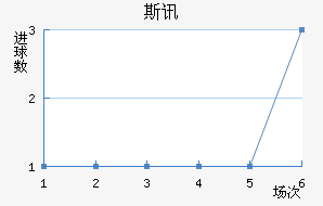 ˹Ѷ½