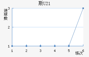 ˹U21
