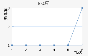RKC߶˽
