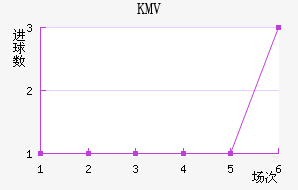KMV