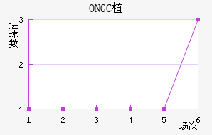 ONGCֲ