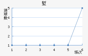ǵ½