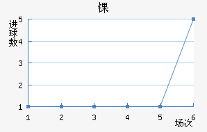 ﾺ
