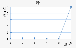 溣׽