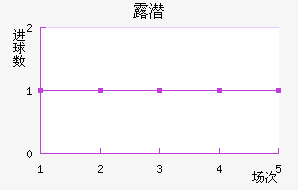 ¶Ǳ