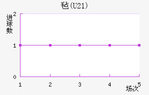 ձ(U21)