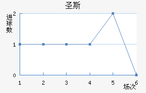 ʥ˹