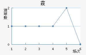 ϼ