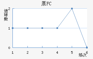 ԭFC