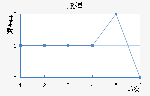 .R濨